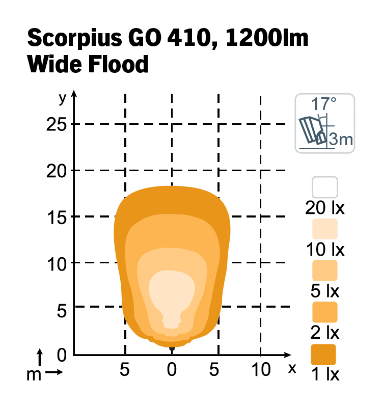 Scorpius Go 410 12-24V 16W - 1200 Lumen - WideFlood | Nordic Lights - Afbeelding 3