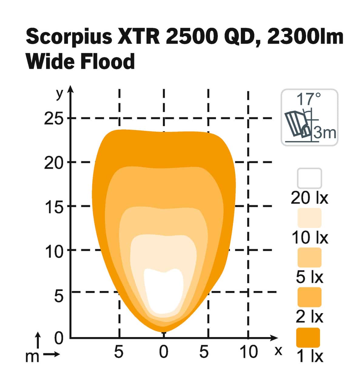 Scorpius LED XTR 2500 QD 24V 19W Wide Flood - Afbeelding 2