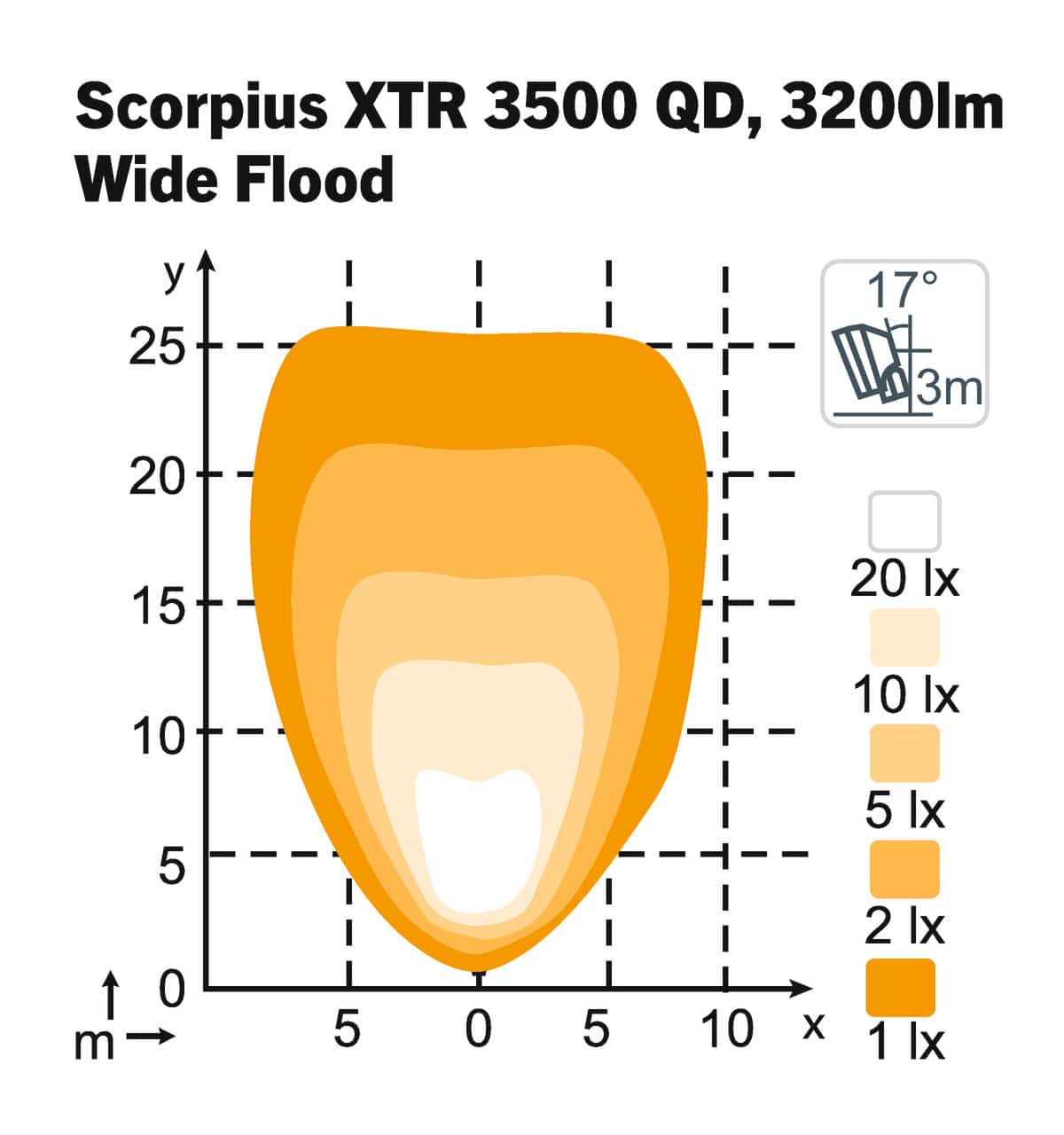 Scorpius LED XTR 3500 QD 24V 28W - 3200 Lumen - Wide Flood | Nordic Lights - Afbeelding 3