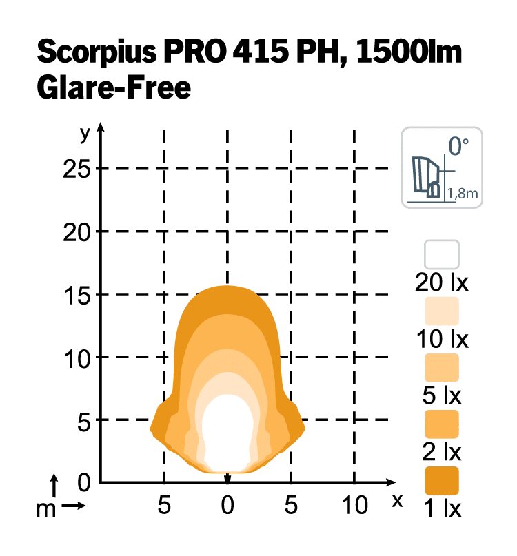 Scorpius PRO 415 PH Top-Down - Glare-Free - Phenom Optics - Afbeelding 2