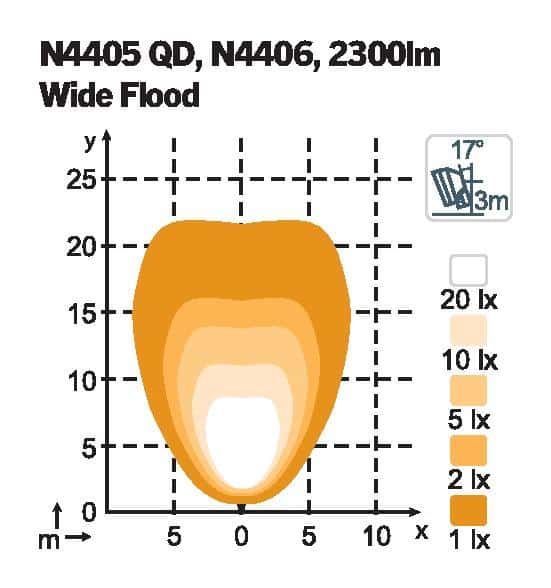 Scorpius LED N4405 QD 12-24V 22W WideFlood - Afbeelding 2