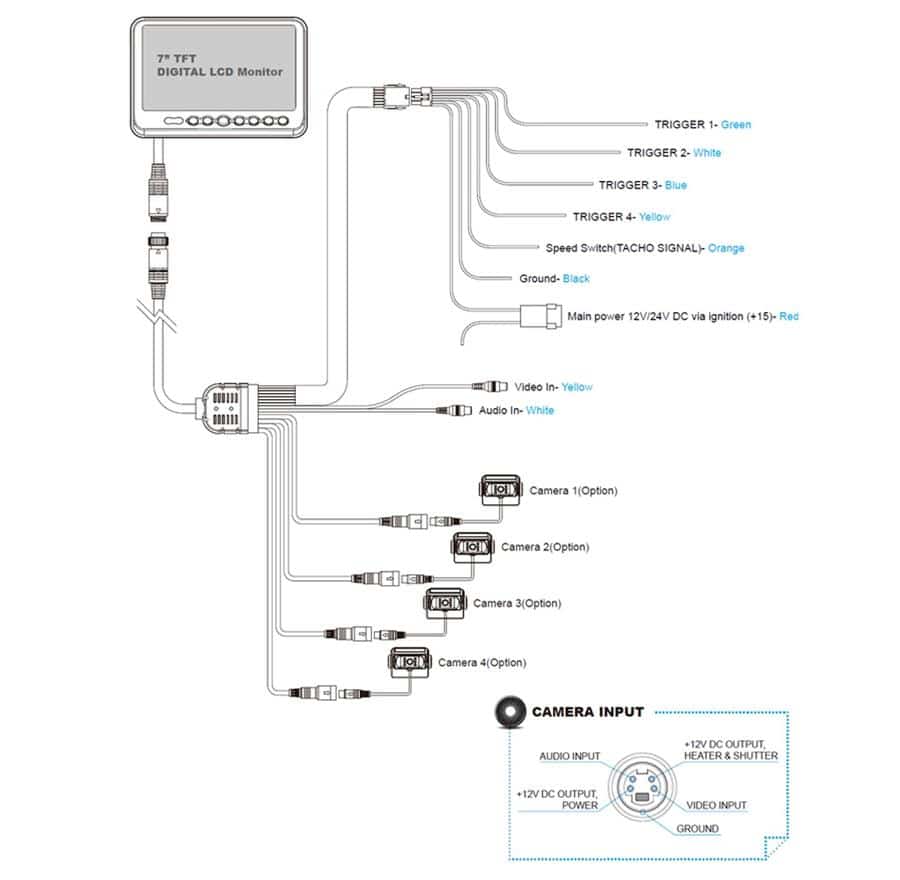 MXN P7DQ Monitor Digital LCD 7-inch - Afbeelding 3