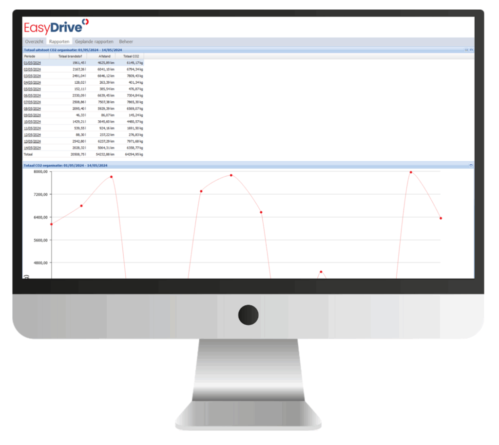 Computerscherm met het EasyDrive-dashboard van Rietveld, met gegevens over brandstofverbruik en een lijngrafiek met prestatie-indicatoren.