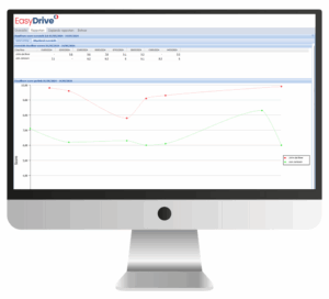 Met EasyDrive en coaching op rijgedrag tot wel 8% brandstof besparen