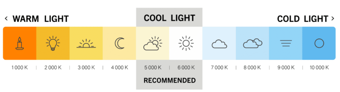 kleurtemperatuur-diverse-lichtbronnen