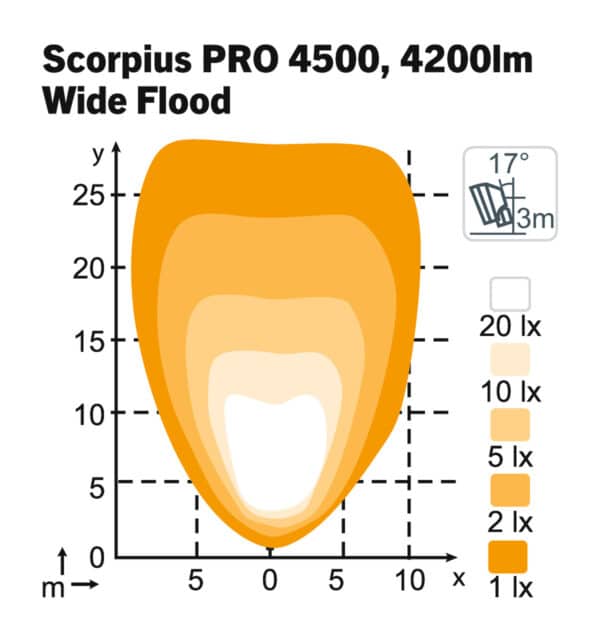 Scorpius LED PRO 4500 - WideFlood - Afbeelding 2