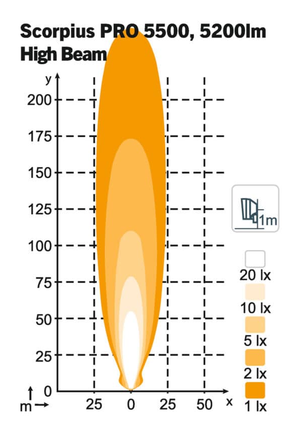 Scorpius LED PRO 5500 12/24V 52W – 5200 Lumen – HighBeam | Nordic Lights - Afbeelding 2