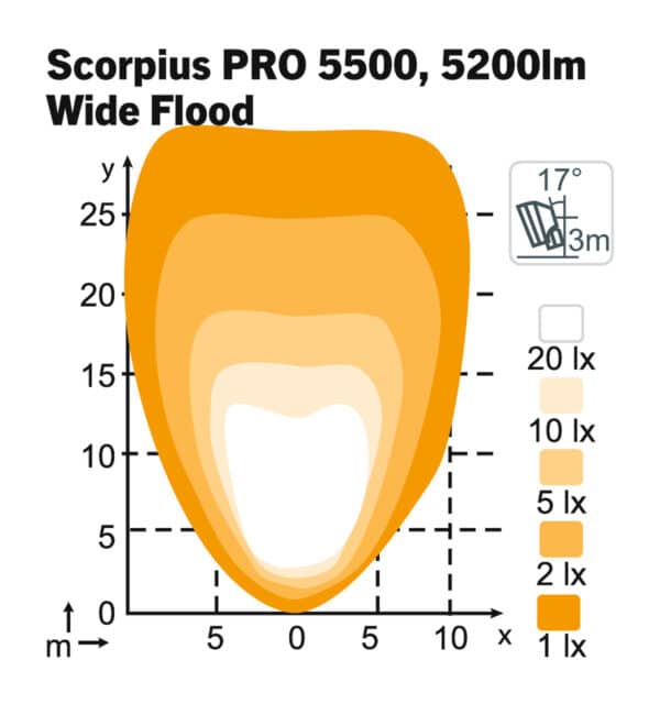 Scorpius LED PRO 5500  – WideFlood - Afbeelding 2