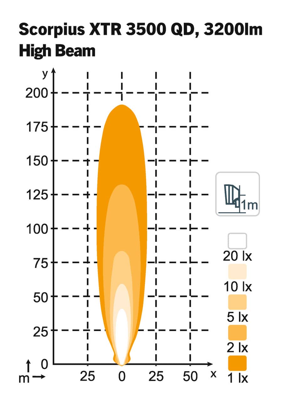 Scorpius LED XTR 3500 QD - High Beam - Afbeelding 3
