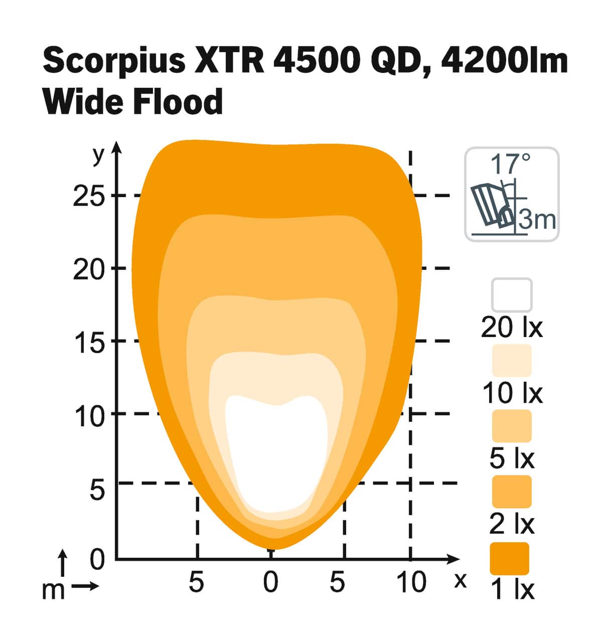 Scorpius LED XTR 4500 QD – WideFlood - Afbeelding 2